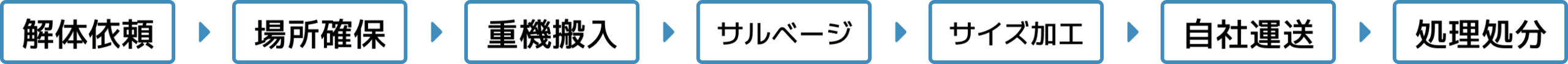 船舶解体